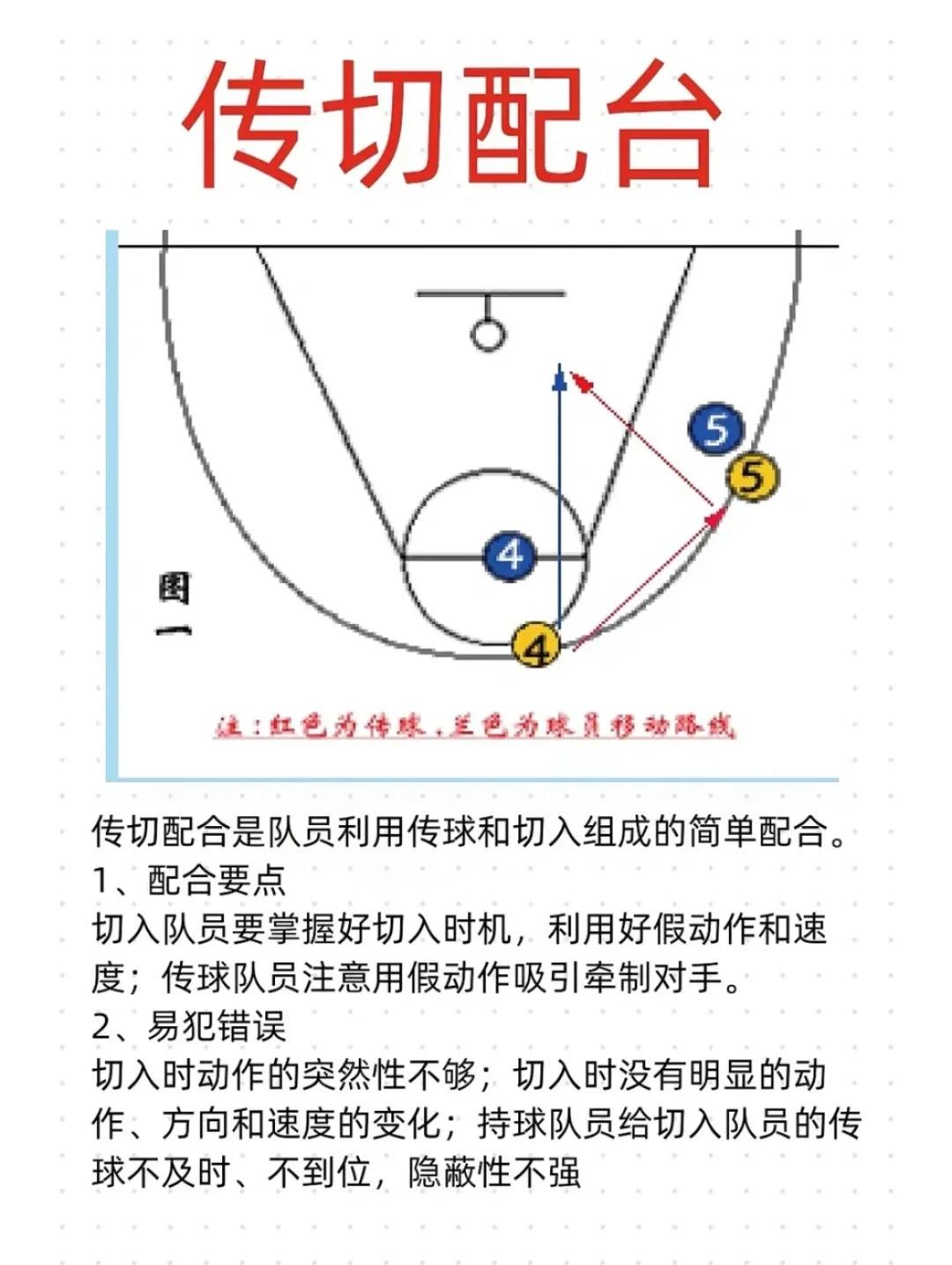 刻苦训练篮球时如何避免受伤的建议_1